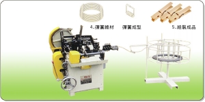 Clothes Pin Spring Machine